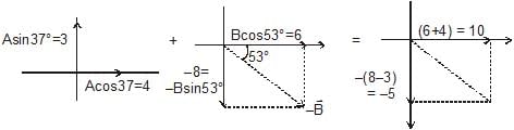Resolution of Vectors: Motion in a Plane | Physics Class 11 - NEET